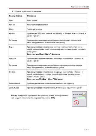 Торговый робот Lbot 2.1
Руководство пользователя — 8 —
4.3. Ручное управления позициями.
Поле / Кнопка Описание
Цена Цена заявки
Кол-во Количество лотов заявки
Шаги Число шагов цены
Купить Транзакция создания заявки на покупку с количеством «Кол-во» и
ценой «Цена»
По рынку Транзакция создания рыночной заявки на покупку с количеством
«Кол-во» (для ФОРТС с максимальной ценой)
Бид + Транзакция создания заявки на покупку с количеством «Кол-во» и
ценой равной сумме цены лучшей покупки и произведению «Шаги» и
шага цены:
Цена = лучший Бид + Шаги * Шаг цены
Продать Транзакция создания заявки на продажу с количеством «Кол-во» и
ценой «Цена»
По рынку Транзакция создания рыночной заявки на продажу с количеством
«Кол-во» (для ФОРТС с минимальной ценой)
Оффер – Транзакция создания заявки на продажу с количеством «Кол-во» и
ценой равной разности цены лучшей продажи и произведению
«Шаги» и шага цены:
Цена = лучший Оффер – Шаги * Шаг цены
Снять заявки Транзакция снятия всех активных заявок по инструменту
Закрыть все Транзакция создания заявки закрытия позиции с рыночной ценой
Важно: при ручной торговле по инструменту режим автоторговли по
ней следует отключить (т.е. перевести в режим ‘Off’):
4
 