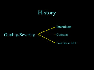 History
Quality/Severity
Intermittent
Constant
Pain Scale 1-10
 