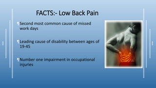 FACTS:- Low Back Pain
¶Second most common cause of missed
work days
¶Leading cause of disability between ages of
19-45
¶Number one impairment in occupational
injuries
 