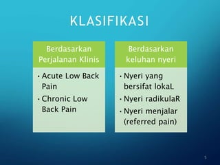 KLASIFIKASI
5
Berdasarkan
Perjalanan Klinis
•Acute Low Back
Pain
•Chronic Low
Back Pain
Berdasarkan
keluhan nyeri
•Nyeri yang
bersifat lokaL
•Nyeri radikulaR
•Nyeri menjalar
(referred pain)
 