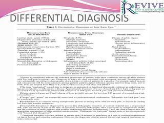 DIFFERENTIAL DIAGNOSIS
 