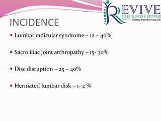 INCIDENCE
 Lumbar radicular syndrome – 12 – 40%
 Sacro iliac joint arthropathy – 15- 30%
 Disc disruption – 25 – 40%
 Herniated lumbar disk – 1- 2 %
 