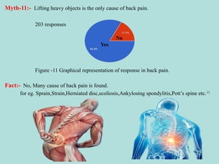 Myths and fact about low back pain...... | PPTX