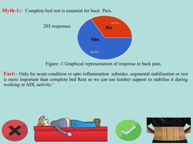 Myths and fact about low back pain...... | PPT