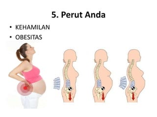 5. Perut Anda
• KEHAMILAN
• OBESITAS
 