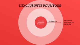 L’EXCLUSIVITÉ POUR TOUS
Personnes
touchées par
l’effet PR
TECHNOLOGIEPersonnes
ayant vécu
l’expérience
 