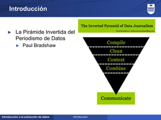 Introducción a la extracción de datos
Introducción
► La Pirámide Invertida del
Periodismo de Datos
► Paul Bradshaw
Introducción
 
