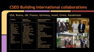 USA, Russia, UK, France, Germany, Israel, China, Kazakhstan
CSEO Building international collaborations
Industry Agencies /
Governmental
Research Institutions /
Organisations
SpaceX
Lockheed Martin
Boeing
Northrop Grumman
Arianespace
Reaction Engines
Virgin Galactic
XCOR Aerospace
Honeywell Space
General Electric Oil &
Gas
RHEA
CapGemini
Telesat
Microsoft
IBM
Celestron
Plainwave Instruments
Oculus VR
EU Commission
NASA:
Senior Management
Headquarters
Johnson Space Centre
Kennedy Space Centre
Astronaut Office
AMES Research Center
ESA (European)
ROSCOSMOS (Russia)
KAZCOSMOS (Kazakhstan)
CASC (China)
CNES (France)
DLR (Germany)
UK Space Agency
Netherlands Space Office
Canadian Space Agency
JAXA (Japan)
Israel Space Agency
JPL
Imperial College
Max Planck Institute
Moscow Institute of Physics and
Technology
SETI Institute
SpaceOps
AIAA
Planetary Society
Space Foundation
United Space Alliance
Commercial Spaceflight Federation
European Southern Observatory
CERN
SEDS
XPrize
MarsOne
Earth Shield Program
Catapult UK
AMNH
Rutherford Appleton Laboratory
Royal Astronomical Society
British Interplanetary Society
 