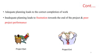 Cont.…
• Adequate planning leads to the correct completion of work
• Inadequate planning leads to frustration towards the end of the project & poor
project performance
19
Project Start Project End
 