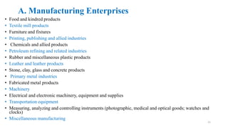 A. Manufacturing Enterprises
• Food and kindred products
• Textile mill products
• Furniture and fixtures
• Printing, publishing and allied industries
• Chemicals and allied products
• Petroleum refining and related industries
• Rubber and miscellaneous plastic products
• Leather and leather products
• Stone, clay, glass and concrete products
• Primary metal industries
• Fabricated metal products
• Machinery
• Electrical and electronic machinery, equipment and supplies
• Transportation equipment
• Measuring, analyzing and controlling instruments (photographic, medical and optical goods; watches and
clocks)
• Miscellaneous manufacturing
21
 