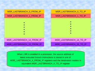 MSR_LASTBRANCH_1_FROM_IP
MSR_LASTBRANCH_14_FROM_IP
MSR_LASTBRANCH_15_FROM_IP
MSR_LASTBRANCH_0_FROM_IP
MSR_LASTBRANCH_1_TO_IP
MSR_LASTBRANCH_14_TO_IP
MSR_LASTBRANCH_15_TO_IP
MSR_LASTBRANCH_0_TO_IP
When LBR is enabled in a processor, the source address of
latest executed branch instructions is stored in one of
MSR_LASTBRANCH_#_FROM_IP registers and the destination resides in
equivalent MSR_LASTBRANCH_#_TO_IP register
 