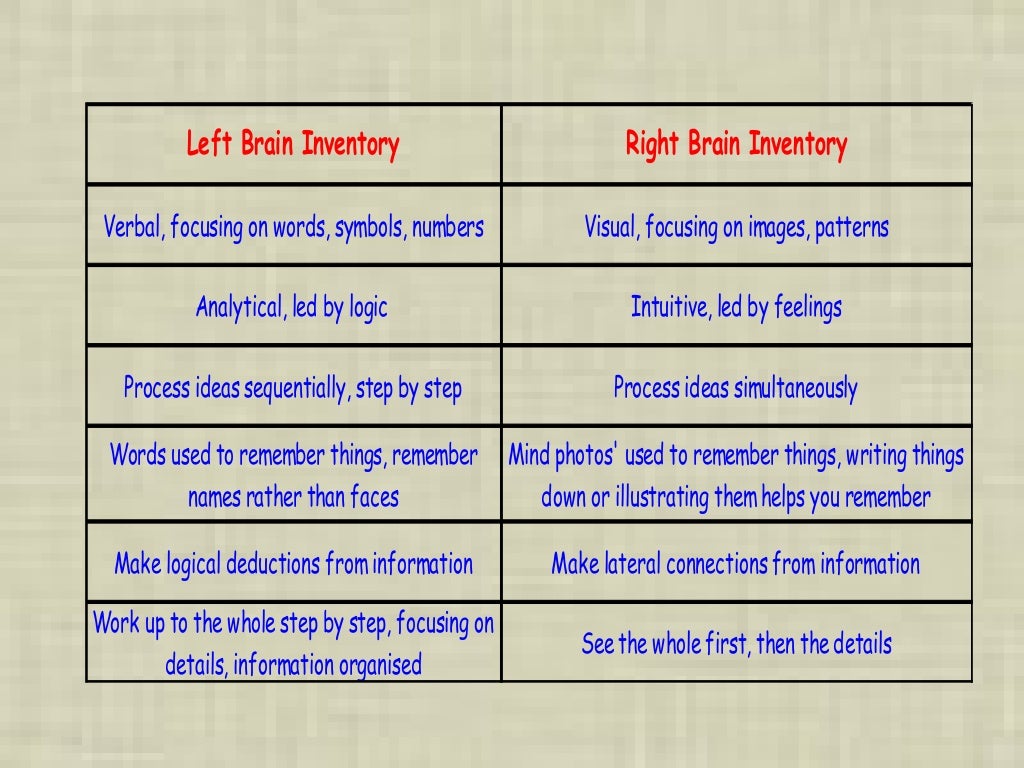 Left Brain Vs Right Brain