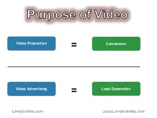 LarryBodine.com LocalLawyerGuide.com
Video Production
= Conversion
Video Advertising
= Lead Generation
 