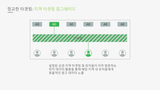 정교한 타겟팅: 지역 타겟팅 업그레이드
선택중
설정된 상권 지역 타겟팅 및 유저들이 자주 방문하는
위치 데이터 활용을 통해 해당 지역 내 유저들에게
효율적인 광고 데이터 노출
 