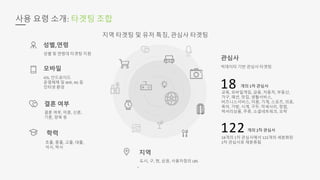 18
122
사용 요령 소개: 타겟팅 조합
지역 타겟팅 및 유저 특징, 관심사 타겟팅
성별,연령
성별 및 연령대 타겟팅 지원
결혼 여부, 미혼, 신혼,
기혼, 양육 등
모바일
결혼 여부
학력
관심사
iOS, 안드로이드
운영체제 및 Wifi, 4G 등
인터넷 환경
초졸, 중졸, 고졸, 대졸,
석사, 박사
빅데이터 기반 관심사 타겟팅
도시, 구, 현, 상권, 사용자정의 LBS
지역
개의 1차 관심사
개의 2차 관심사
교육, 모바일게임, 금융, 자동차, 부동산,
가구, 패션, 맛집, 생활서비스,
비즈니스서비스, 미용, 기계, 스포츠, 의료,
육아, 가방, 시계, 구두, 악세사리, 정법,
럭셔리상품, 주류, 소셜네트워크, 오락
18개의 1차 관심사에서 122개의 세분화된
2차 관심사로 재분류됨
 