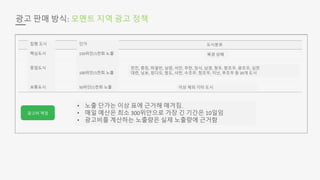 광고 판매 방식: 모멘트 지역 광고 정책
집행 도시
핵심도시
중점도시
보통도시
단가
150위안/1천회 노출
100위안/1천회 노출
50위안/1천회 노출
북경 상해
도시분포
천진, 충칭, 하얼빈, 심양, 서안, 무한, 장사, 남경, 청두, 항조우, 광조우, 심천
대련, 닝보, 칭다오, 청도, 샤먼, 수조우, 정조우, 지난, 푸조우 등 20개 도시
이상 제외 기타 도시
• 노출 단가는 이상 표에 근거해 매겨짐.
• 매일 예산은 최소 300위안으로 가장 긴 기간은 10일임
• 광고비를 계산하는 노출량은 실제 노출량에 근거함
광고비 책정
 