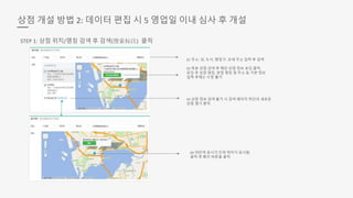 상점 개설 방법 2: 데이터 편집 시 5 영업일 이내 심사 후 개설
STEP 1: 상점 위치/명칭 검색 후 검색(搜索标注) 클릭
01 주소: 성, 도시, 행정구, 상세 주소 입력 후 검색
02 목표 상점 검색 후 해당 상점 정보 로딩 클릭.
로딩 후 상점 명칭, 분점 명칭 및 주소 등 기본 정보
입력 후에는 수정 불가
03 상점 정보 검색 불가 시 검색 페이지 하단의 새로운
상점 열기 클릭
04 파란색 표시가 뜨며 위치가 표시됨.
클릭 후 확인 버튼을 클릭
 