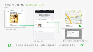 오프라인 상점 연동 : 집 앞의 상점 느낌
모멘트 광고를 통해 상점 주변의 잠재고객들을 모으고 소비자와의 거리를 좁힘
모멘트 중 광고 효과
상점 상세 페이지 맵 네비게이션 서비스 지원, 통화 자동연결 서비스
 
