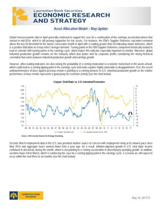 May 1st, 20171
Asset Allocation Model – May Update
Global macroeconomic data in April generally continued to support the case for a continuation of the earnings acceleration phase that
started in mid-2016, which is still proving supportive for risk assets. For instance, the ISM’s Supplier Deliveries sub-index remained
above the key 50 threshold for the twelve consecutive month in April with a reading greater than 50 indicating slower deliveries, which
is a positive indication as it may reflect stronger demand. Turning points in the ISM Supplier Deliveries component historically tended to
lead or coincide with turning points in the earnings cycle, which makes this indicator especially important to monitor. Moreover, global
industrial production growth remains on the rebound, which also bodes well for corporate profits considering the strong historical
correlation that exists between industrial production growth and earnings growth.
However, other leading indicators are also raising the probability of a coming moderation in economic momentum in the weeks ahead,
which could lead to a coming tipping point in the earnings cycle and make equities highly vulnerable to disappointment. First, the recent
underperformance of base against precious metals is pointing to a coming turnover in U.S. industrial production growth as the relative
performance of base metals represents a good proxy for economic activity (see the chart below).
Second, March employment data in the U.S. also provided another source of concern with employment rising at its slowest pace since
May 2016 and aggregate hours worked down from a year ago. As a result, inflation-adjusted growth in U.S. total labor income
continued to decelerate during the month, which is not pointing to a coming acceleration in discretionary spending growth. In addition,
overtime hours fell in March, which is reinforcing the case for a coming tipping point in the earnings cycle; a scenario we still expect to
occur within the next three to six months (see the chart below).
 