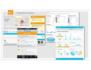 Foursquare Business Experience




        image source: PlacePunch
 