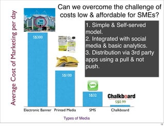 Can we overcome the challenge of
Average Cost of Marketing per day                       costs low & affordable for SMEs?
                                                                      1. Simple & Self-served
                                                                      model.
                                         S$300
                                                                      2. Integrated with social
                                                                      media & basic analytics.
                                                                      3. Distribution via 3rd party
                                                                      apps using a pull & not
                                                                      push.
                                                          S$100




                                                                        S$32
                                                                                  S$0.99

                                    Electronic Banner Printed Media     SMS     Chalkboard

                                                           Types of Media
                                                                                                      13
 