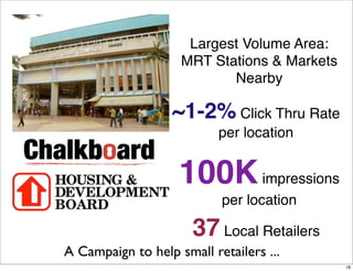Largest Volume Area:
                    MRT Stations & Markets
                           Nearby

                   ~1-2...