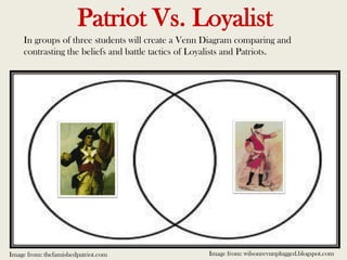 Patriot Vs. Loyalist
In groups of three students will create a Venn Diagram comparing and
contrasting the beliefs and battle tactics of Loyalists and Patriots.
Image from: wilsonrevunplugged.blogspot.comImage from: thefamishedpatriot.com
 