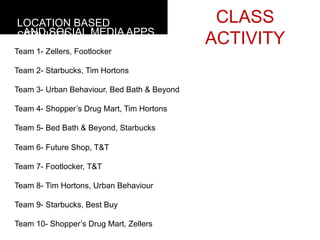 LOCATION BASED                                CLASS
 AND SOCIAL MEDIA APPS
SERVICES                                     ACTIVITY
Team 1- Zellers, Footlocker

Team 2- Starbucks, Tim Hortons

Team 3- Urban Behaviour, Bed Bath & Beyond

Team 4- Shopper’s Drug Mart, Tim Hortons

Team 5- Bed Bath & Beyond, Starbucks

Team 6- Future Shop, T&T

Team 7- Footlocker, T&T

Team 8- Tim Hortons, Urban Behaviour

Team 9- Starbucks, Best Buy

Team 10- Shopper’s Drug Mart, Zellers
 