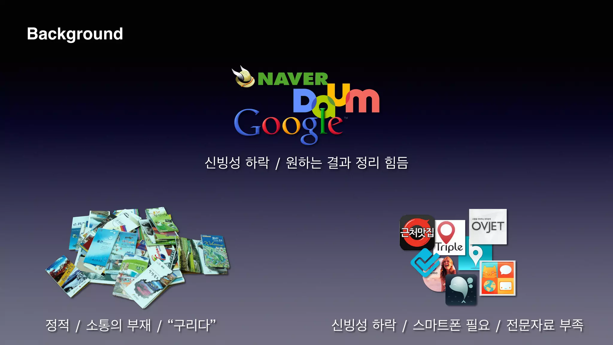 Background
정적 / 소통의 부재 / “구리다” 신빙성 하락 / 스마트폰 필요 / 전문자료 부족
신빙성 하락 / 원하는 결과 정리 힘듬
 