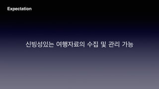 Expectation
신빙성있는 여행자료의 수집 및 관리 가능
 