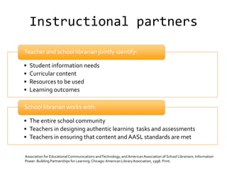 Instructional partners

Teacher and school librarian jointly identify:

•   Student information needs
•   Curricular content
•   Resources to be used
•   Learning outcomes

School librarian works with:

• The entire school community
• Teachers in designing authentic learning tasks and assessments
• Teachers in ensuring that content and AASL standards are met

Association for Educational Communications and Technology, and American Association of School Librarians. Information
Power: Building Partnerships for Learning. Chicago: American Library Association, 1998. Print.
 