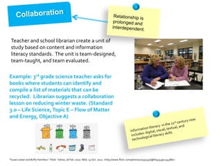 Teacher and school librarian create a unit of
 study based on content and information
 literacy standards. The unit is team-designed,
 team-taught, and team evaluated.

Example: 3rd grade science teacher asks for
books where students can identify and
compile a list of materials that can be
recycled. Librarian suggests a collaboration
lesson on reducing winter waste. (Standard
3.0 – Life Science, Topic E – Flow of Matter
and Energy, Objective A)




"Susan Lester and Buffy Hamilton." Flickr. Yahoo, 26 Feb. 2010. Web. 15 Oct. 2012. <http://www.flickr.com/photos/10557450@N04/4391134586/>.
 
