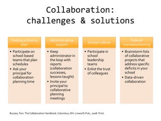 Collaboration:
              challenges & solutions

 Finding a time to                 Administrative                                        Federal
                                                                    School culture
       plan                          support                                          mandates/testing
• Participate on                • Keep                           • Participate in     • Brainstorm lists
  school-based                    administrator in                 school               of collaborative
  teams that plan                 the loop with                    leadership           projects that
  schedules                       reports                          teams                address specific
• Ask your                        (collaboration                 • Enlist the trust     deficits in your
  principal for                   successes,                       of colleagues        school
  collaboration                   lessons taught)                                     • Data-driven
  planning time                 • Invite your                                           collaboration
                                  principal to
                                  collaborative
                                  planning
                                  meetings


Buzzeo, Toni. The Collaboration Handbook. Columbus, OH: Linworth Pub., 2008. Print.
 