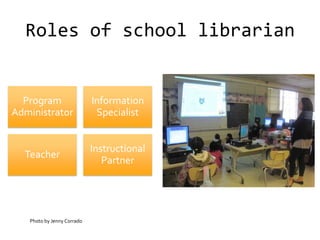 Roles of school librarian


  Program                   Information
Administrator                Specialist


                            Instructional
  Teacher
                               Partner




   Photo by Jenny Corrado
 