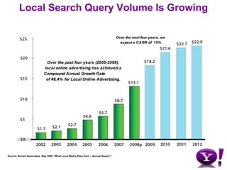 ~15% of all PC search queries are local