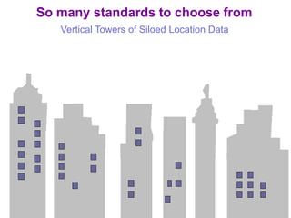 2151° 30' 50.0868", 0° 7' 42.8514"(125 Shaftesbury Avenue, London, UK)163.1.117.210(Oxford, UK)20442/6015(Brest, France)#C5243B212(Wilmington, Delaware, USA)