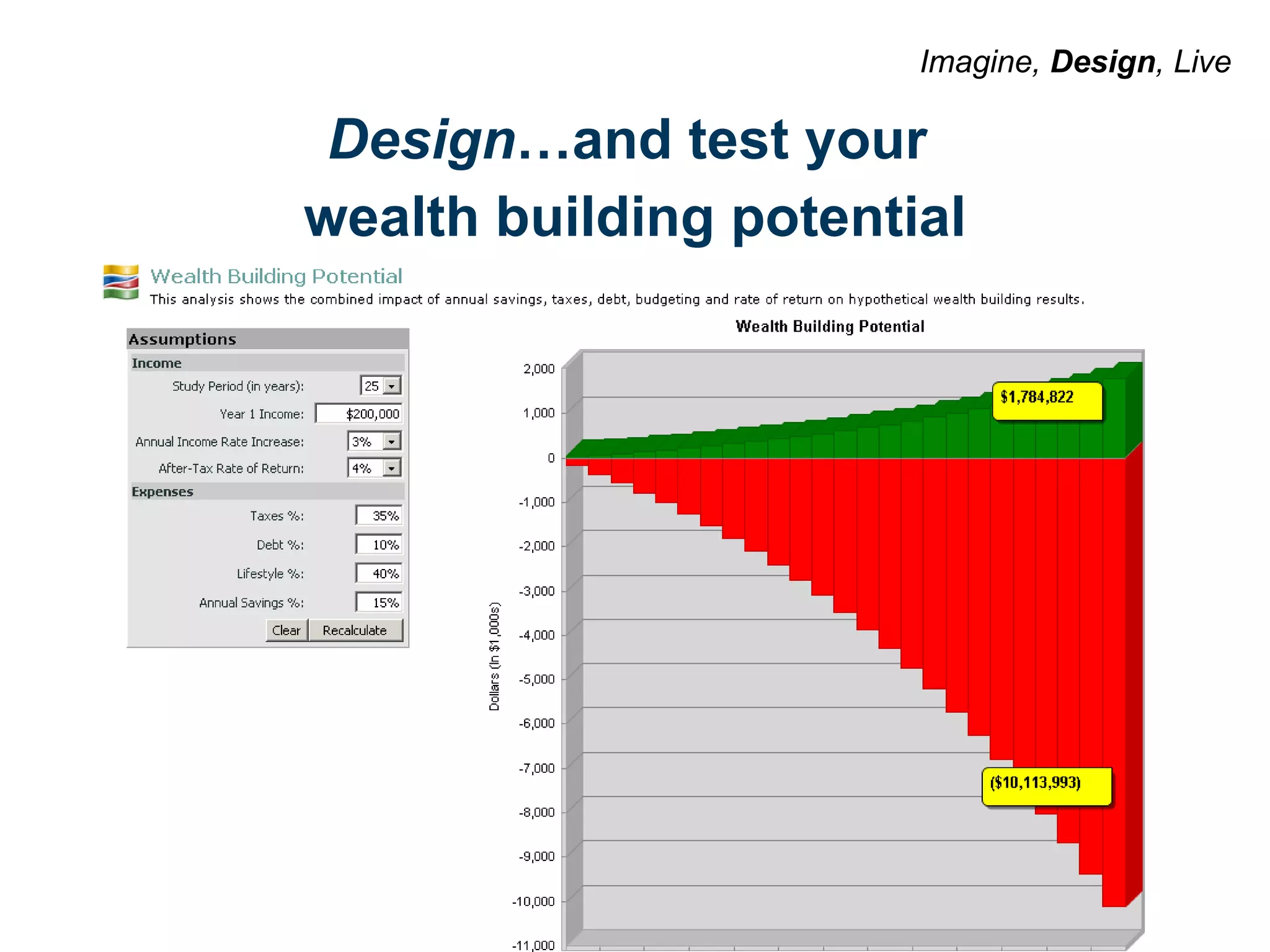 Design …and test your  wealth building potential Imagine,  Design , Live 