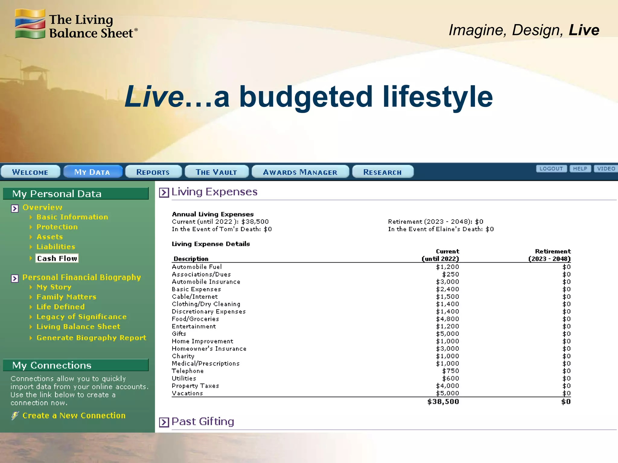 Live …a budgeted lifestyle Imagine, Design,  Live 