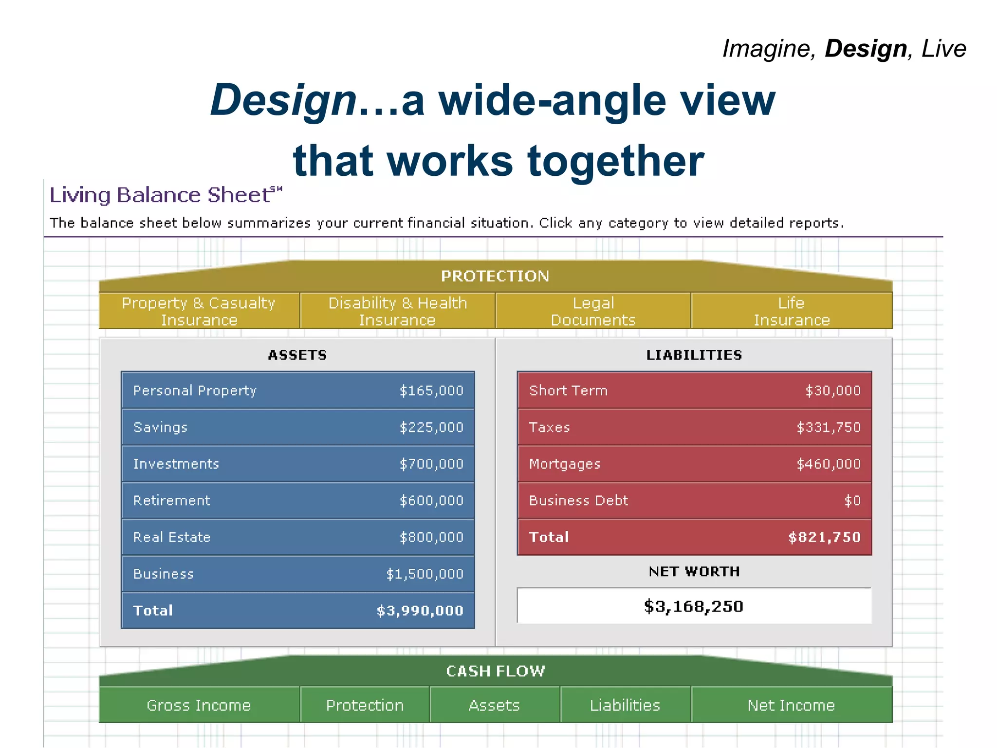 Design …a wide-angle view  that works together Imagine,  Design , Live 
