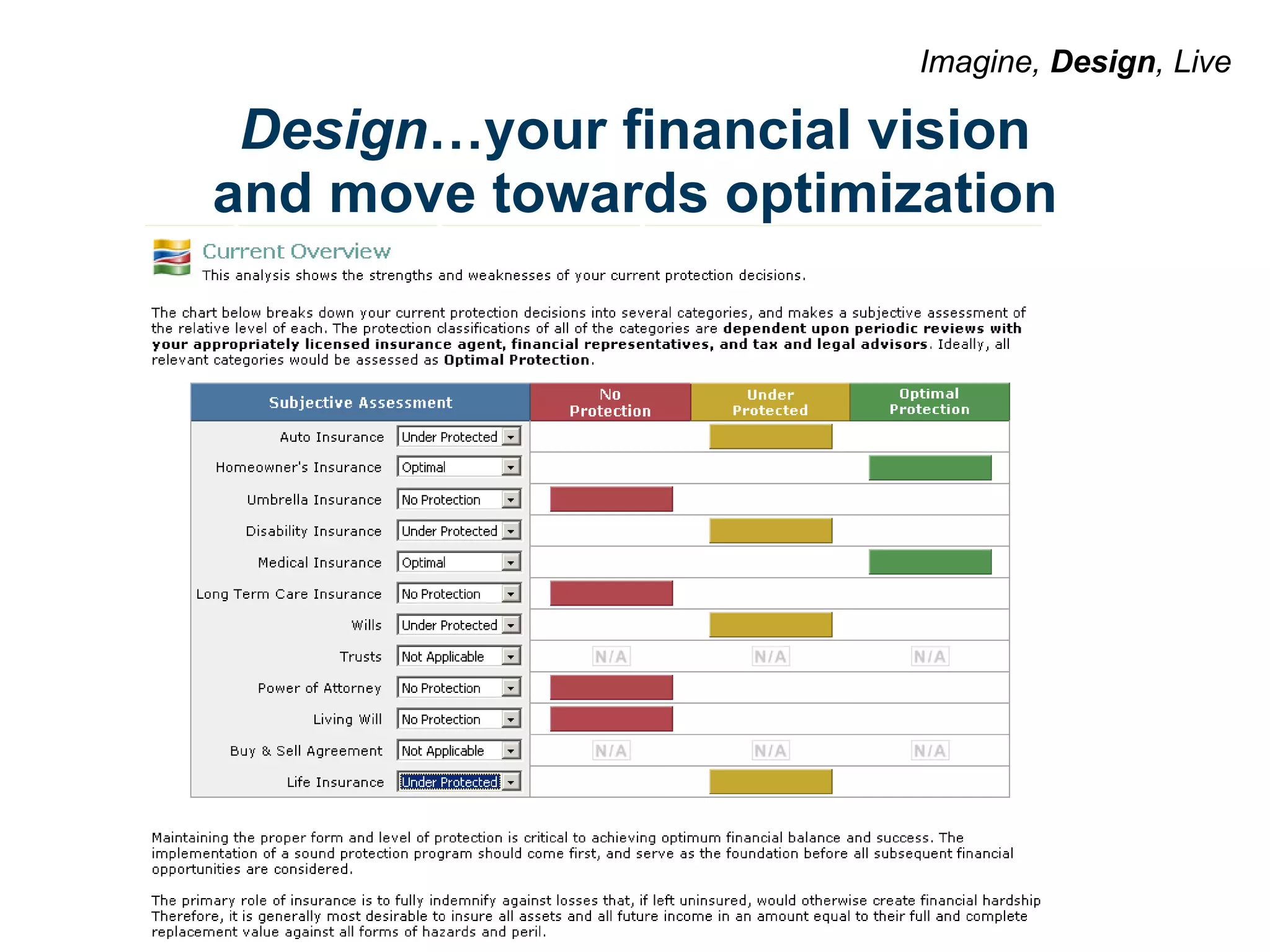 Design …your financial vision and move towards optimization Imagine,  Design , Live 