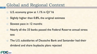 12
Global and Regional Context
 U.S. economy grew at 1.1% in Q1’16
 Slightly higher than 0.8%, the original estimate
 Slowest pace in 12 months
 Nearly all the 33 banks passed the Federal Reserve annual stress
test
 The U.S. subsidiaries of Deutsche Bank and Santander had their
dividend and share buybacks plans rejected
 