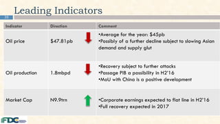 35
Leading Indicators
Indicator Direction Comment
Oil price $47.81pb
•Average for the year: $45pb
•Possibly of a further decline subject to slowing Asian
demand and supply glut
Oil production 1.8mbpd
•Recovery subject to further attacks
•Passage PIB a possibility in H2’16
•MoU with China is a positive development
Market Cap N9.9trn •Corporate earnings expected to flat line in H2’16
•Full recovery expected in 2017
 