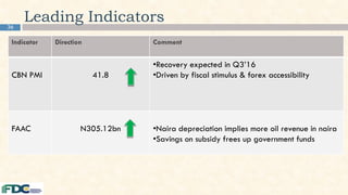 36
Leading Indicators
Indicator Direction Comment
CBN PMI 41.8
•Recovery expected in Q3’16
•Driven by fiscal stimulus & forex accessibility
FAAC N305.12bn •Naira depreciation implies more oil revenue in naira
•Savings on subsidy frees up government funds
 