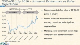 46
NSE-ASI July 2016 – Irrational Exuberance vs False
Expectation
 Stocks rebounded after a low of 22,456.32
points in January
 Low oil prices, soft economic data,
currency conundrum had a significant
negative effect
 Monetary policy action took center stage
in May/June thus bolstered investors
sentiment
Source: FDC Think Tank & NSE
21,000
23,000
25,000
27,000
29,000
31,000
33,000
NSEASI Performance YTD
Jan
-16.5%
Mar
2.99%
May
10.38%
Apr
-0.96%
Jun
6.99%
Feb
2.74%
Q1: -11.65% Q2: +16.96%
 