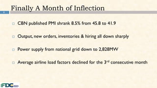 6
Finally A Month of Inflection
 CBN published PMI shrank 8.5% from 45.8 to 41.9
 Output, new orders, inventories & hiring all down sharply
 Power supply from national grid down to 2,828MW
 Average airline load factors declined for the 3rd consecutive month
 