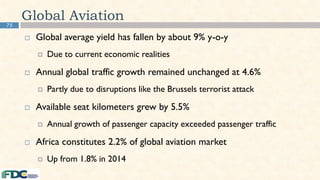 75
Global Aviation
 Global average yield has fallen by about 9% y-o-y
 Due to current economic realities
 Annual global traffic growth remained unchanged at 4.6%
 Partly due to disruptions like the Brussels terrorist attack
 Available seat kilometers grew by 5.5%
 Annual growth of passenger capacity exceeded passenger traffic
 Africa constitutes 2.2% of global aviation market
 Up from 1.8% in 2014
 