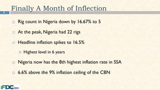 8
Finally A Month of Inflection
 Rig count in Nigeria down by 16.67% to 5
 At the peak, Nigeria had 22 rigs
 Headline inflation spikes to 16.5%
 Highest level in 6 years
 Nigeria now has the 8th highest inflation rate in SSA
 6.6% above the 9% inflation ceiling of the CBN
 