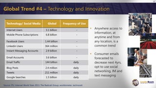 12
“Half the world will be online by 2017 ~
Approx. 3.5 Billion.“
ITU, 2014
Global Trend #4 – Technology and Innovation
 