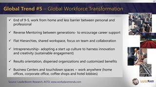 15
Technology and Innovation - Why Does This Matter?
In the midst of a communication era, where connectivity is a
basic human right and is accelerating the need for innovationTREND:
CHALLENGE:
OPPORTUNITY:
The existence of organizations today will be largely dependent
on how well their leaders can adapt a workforce to this rapidly
changing environment
Develop the inner sustainability, passion and unique skills of
the workforce to create sustainable organizational value
 
