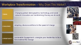 18
Workplace Transformation – Why Does This Matter?
Changing global demographics, technology, and social
network innovation are transforming the way we do work
TREND:
CHALLENGE:
OPPORTUNITY:
Adapting diverse workforce to the speed of change
Sustainable Engagement~ energize your leadership to be a
force behind the change
 